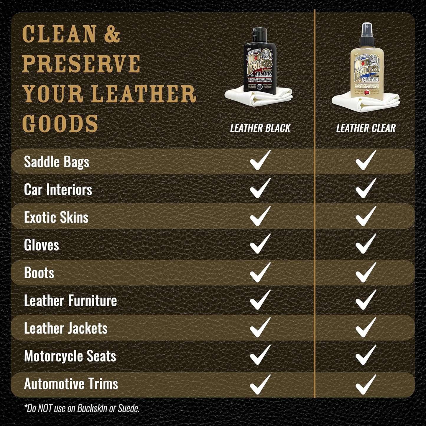 Doc Baileys Black & All Color Leather Clear Cleaner and Conditioner Bundle